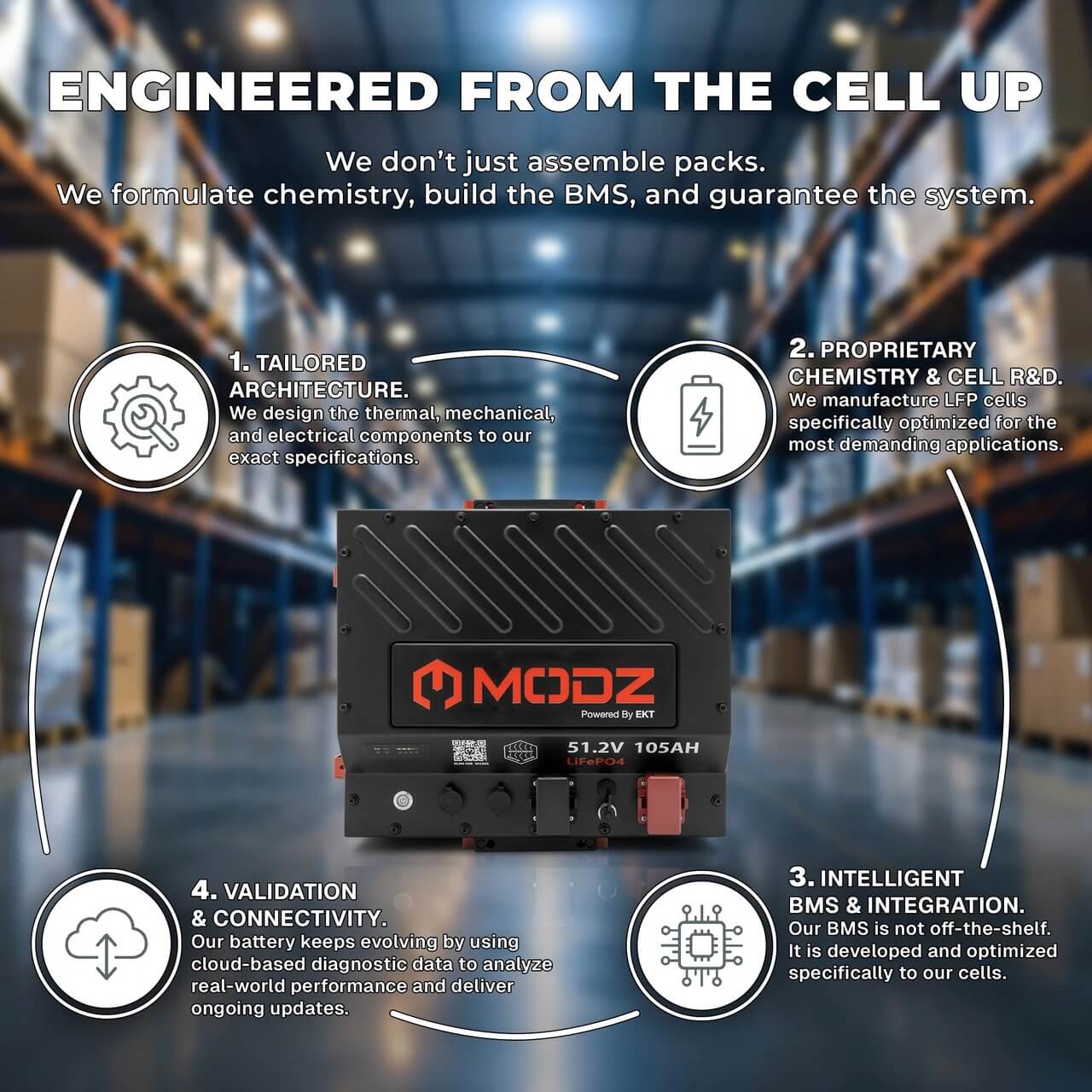 Engineered From the Cell Up